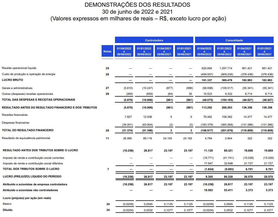 Exemplo de DRE da AES Brasil